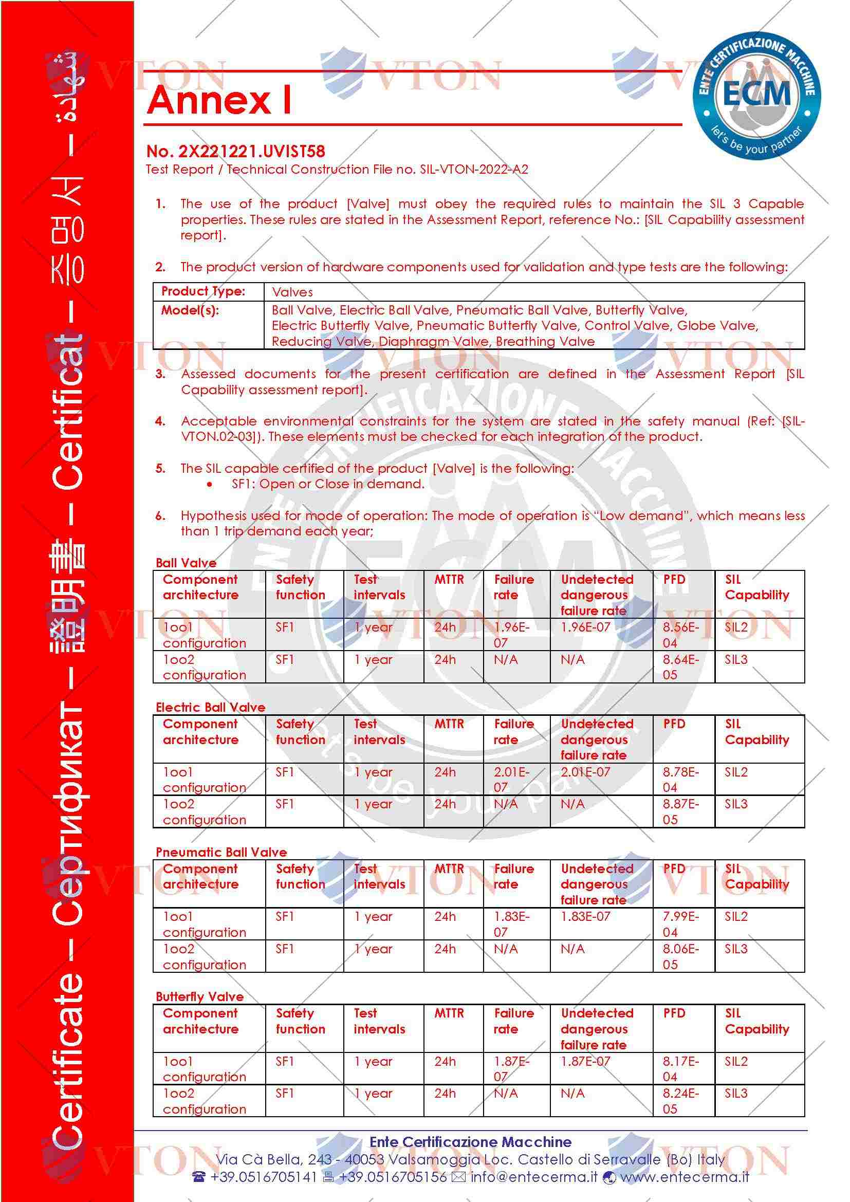 VTON威盾阀门SIL证书二
